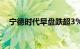 宁德时代早盘跌超3%，成交额超20亿元