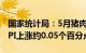 国家统计局：5月猪肉价格上涨4.6%，影响CPI上涨约0.05个百分点