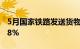 5月国家铁路发送货物3.37亿吨，同比增长2.8%