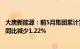 大唐新能源：前5月集团累计完成发电量1485.66万兆瓦时，同比减少1.22%