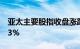 亚太主要股指收盘涨跌参半，韩国综指涨0.13%