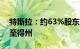 特斯拉：约63%股东投票支持将公司总部迁至得州