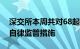 深交所本周共对68起证券异常交易行为采取自律监管措施