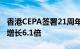 香港CEPA签署21周年，内地与香港享惠货值增长6.1倍