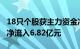 18只个股获主力资金净流入超1亿元，赛力斯净流入6.82亿元