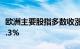 欧洲主要股指多数收涨，德国DAX30指数涨0.3%