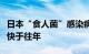 日本“食人菌”感染病例数超千例，扩散明显快于往年