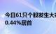 今日61只个股发生大宗交易，一诺威折价率30.44%居首