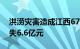 洪涝灾害造成江西67万人受灾，直接经济损失6.6亿元