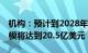 机构：预计到2028年中国HCM SaaS市场规模将达到20.5亿美元