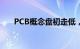 PCB概念盘初走低，奕东电子跌近7%