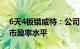 6天4板锴威特：公司市盈率显著高于同行业市盈率水平