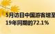 5月访日中国游客增至54.54万人，恢复至2019年同期的72.1%