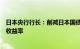 日本央行行长：削减日本国债购买规模是要让市场自由决定收益率