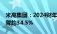 米高集团：2024财年溢利约2.76亿元，同比降约34.5%