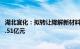 湖北宜化：拟转让降解新材料公司100%股权，底价不低于1.51亿元