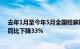 去年1月至今年5月全国检察机关起诉毒品犯罪6.5万余人，同比下降33%