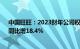 中国旺旺：2023财年公司权益持有人应占利润39.9亿元，同比增18.4%