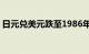 日元兑美元跌至1986年以来最低水平160.31