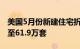 美国5月份新建住宅折合年率销量下降11.3%至61.9万套