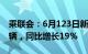 乘联会：6月123日新能源车市场零售53.4万辆，同比增长19%