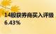 14股获券商买入评级，电连技术目标涨幅达46.43%