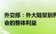 外交部：外大陆架划界案申请不得损害国际社会的整体利益