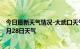 今日最新天气情况-大武口天气预报石嘴山大武口2024年06月28日天气