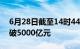 6月28日截至14时44分，沪深两市成交额突破5000亿元