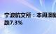 宁波航交所：本周澳新航线运价指数较上周下跌7.3%