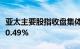 亚太主要股指收盘集体上涨，韩国综合指数涨0.49%