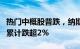 热门中概股普跌，纳斯达克中国金龙指数本周累计跌超2%