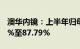 澳华内镜：上半年归母净利润同比预降81.62%至87.79%