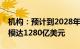 机构：预计到2028年全球云存储服务市场规模达1280亿美元