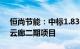 恒尚节能：中标1.83亿元上海临港G60科创云廊二期项目