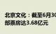 北京文化：截至6月30日，电影云边有个小卖部票房达3.68亿元