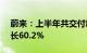 蔚来：上半年共交付新车8.74万台，同比增长60.2%