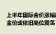 上半年国际金价涨幅超12%，专家：下半年金价或依旧高位震荡