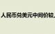 人民币兑美元中间价较上日调升3点至7.1265