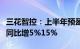 三花智控：上半年预盈14.64亿元16.04亿元，同比增5%15%