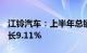 江铃汽车：上半年总销量15.97万辆，同比增长9.11%