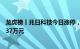 龙虎榜丨兆日科技今日涨停，知名游资炒股养家净买入590.37万元