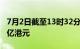 7月2日截至13时32分，南向资金净流入超60亿港元