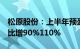 松原股份：上半年预盈1.2亿元1.32亿元，同比增90%110%