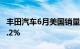 丰田汽车6月美国销量193120辆，同比下降1.2%