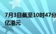 7月3日截至10时47分，南向资金净流入超40亿港元