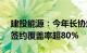 建投能源：今年长协煤合同2900万吨左右，签约覆盖率超80%