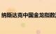 纳斯达克中国金龙指数涨超2%，斗鱼涨31%