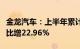 金龙汽车：上半年累计客车销量22941辆，同比增22.96%