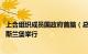 上合组织成员国政府首脑（总理）理事会会议将于10月在伊斯兰堡举行